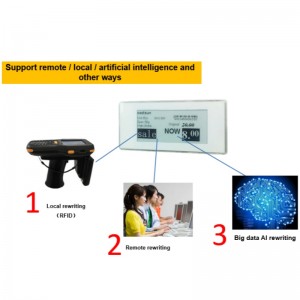 Kiskereskedelmi üzletág-megoldás - Etag