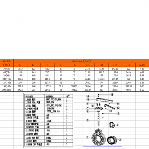 upvc pillangószelep