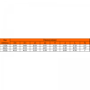 UPVC MÁSOLÓ HASZNÁLT REDUCER