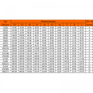 UPVC EGY KÉSZÍTŐ FLANGE