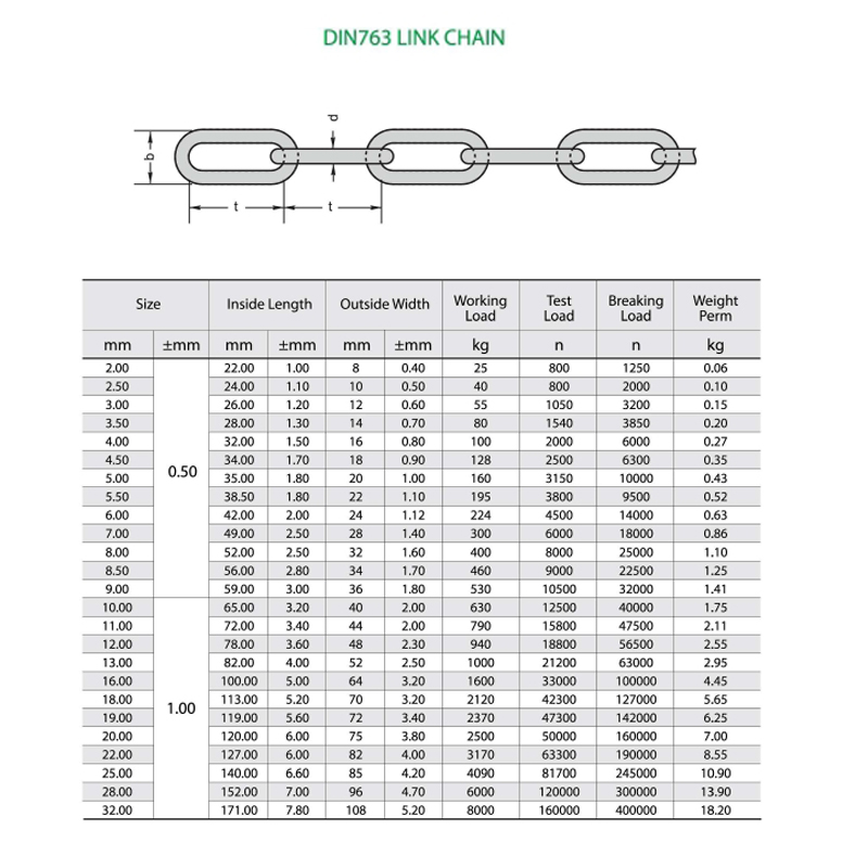 DIN763 forró mártott metrikus szélvédő galvanizált lánc