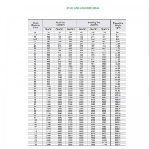 Szokásos Studless Grade 2 Anchor Chain