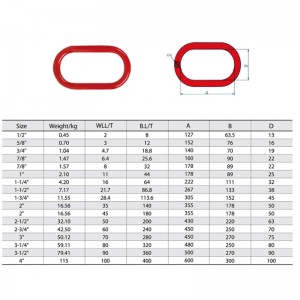 Kovácsolt ötvözött acél A-342 Master Link festett