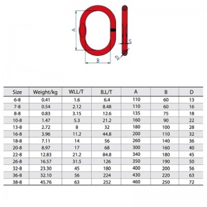 A-343 hegesztett mestercsatolás síkkal