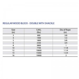 Rendszeres fa blokk-dupla és bilincs