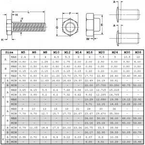 Din933 osztály 10.9
