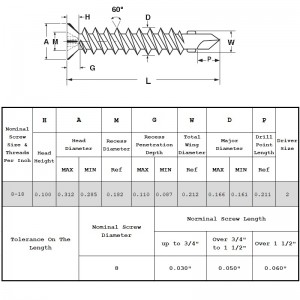 Süllyeszthető önfúró csavarok