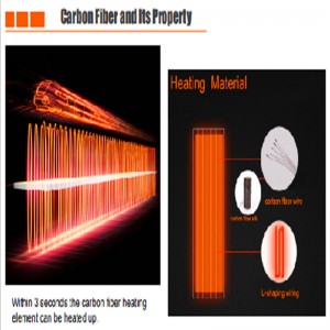 A fűtőelem szénszála