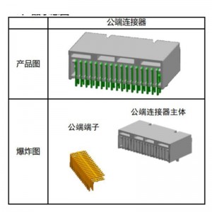 Autó csatlakozó automatikus összeszerelési sor