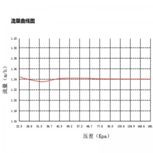CKV5 ... Sorozat dinamikus kiegyensúlyozó elektromos kétirányú szelep