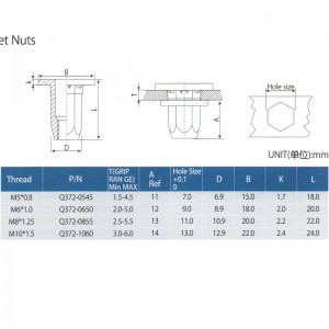 Autóalkatrészek Szegecs anyák