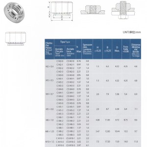 Saját klinch diófélék