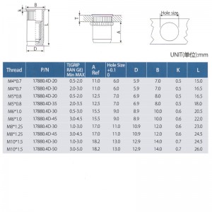 Csökkentse a fej göndörített testének bezárását