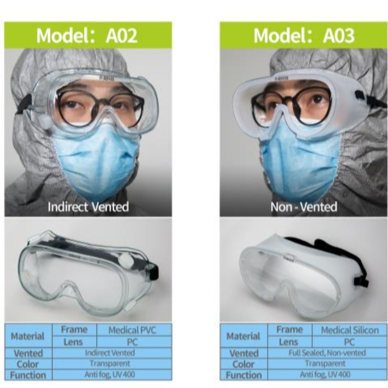 biztonsági védőszemüveg