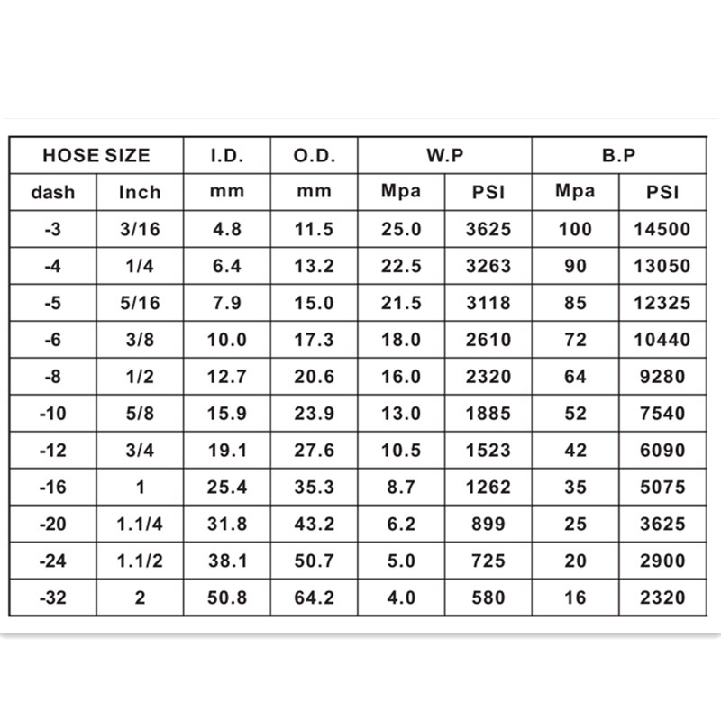 Nagynyomású gumitömlő Kiváló minőségű kínai beszállító hidraulikus gumitömlő Sae 100 R1at gumihidraulikus tömlő az emelőre vagy a betakarítóra