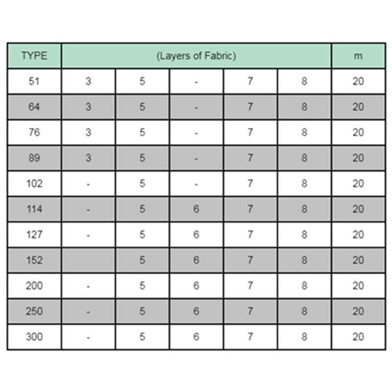 DRY CEMENT HOSE Ipari tömlő Gumi tömlő Száraz cementtömlő
