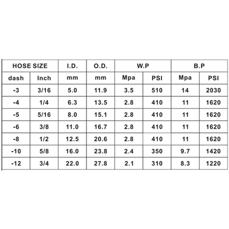SAE 100 R6 \/ EN854 R6 Hidraulikus tömlő Magasnyomású gumi tömlő