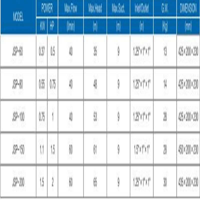 JET-100L Solar önfelszívó sugárhajtású elektromos tiszta vízszivattyú háztartásokhoz