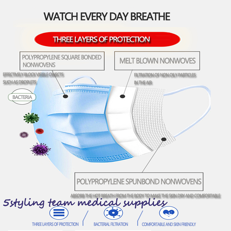 Polgári maszk gyártója spot maszk háromrétegű nem szőtt olvadt fúvott ruhával védő porálló eldobható maszk