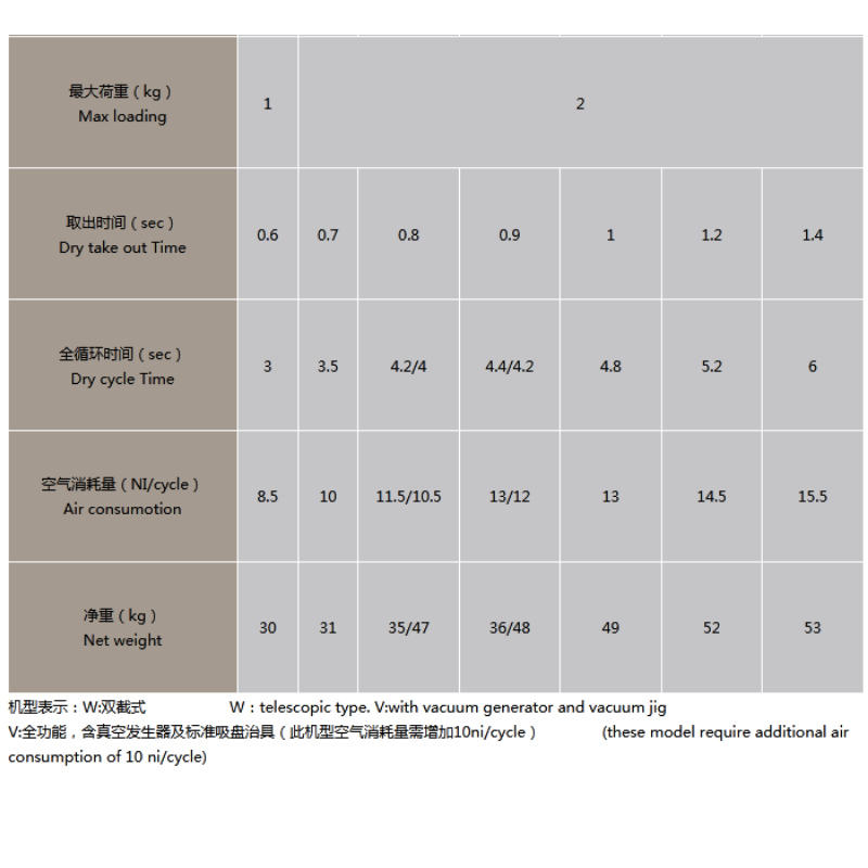 L sorozatú speciális manipulátor függőleges géphez