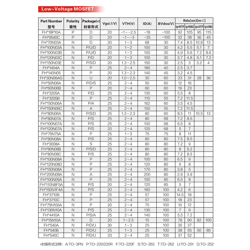 Kisfeszültségű MOSFET