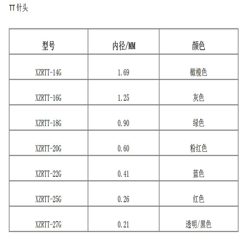 Nagy pontosságú kúpos tű