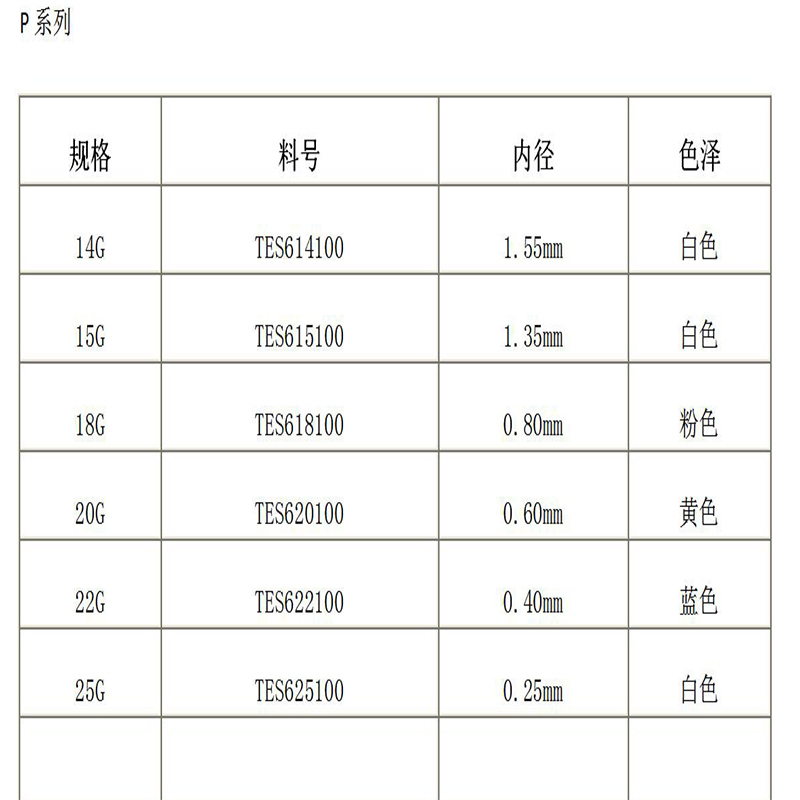P sorozat integrált tű
