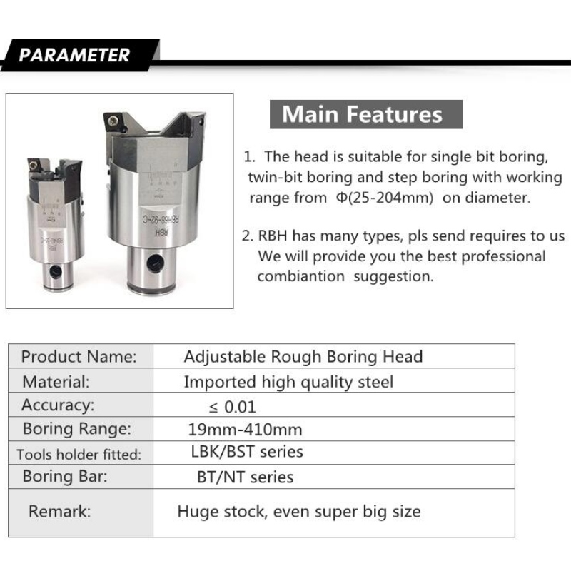 Durva fúrószéria: RBH32-42mm kőzetfúró szerszámok, fúrófejű szerszámok, fúrószerszám típusok