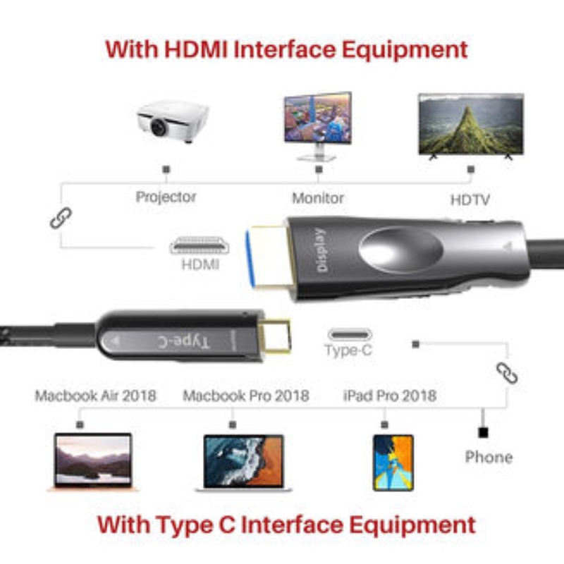 50M (164 láb) HDMI USB C aoc kábel 4K * 2K @ 60Hz 10g az apple macbook mobiltelefonhoz a csatlakoztatott HDTV-hez