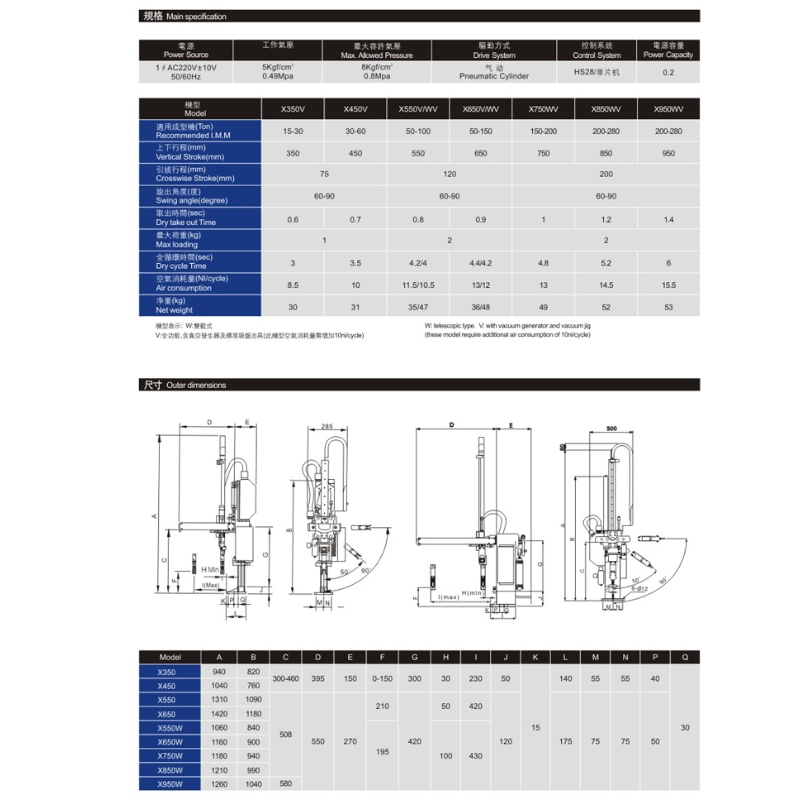 Kínai ipari robotfecskendő ferde karmanipulátor