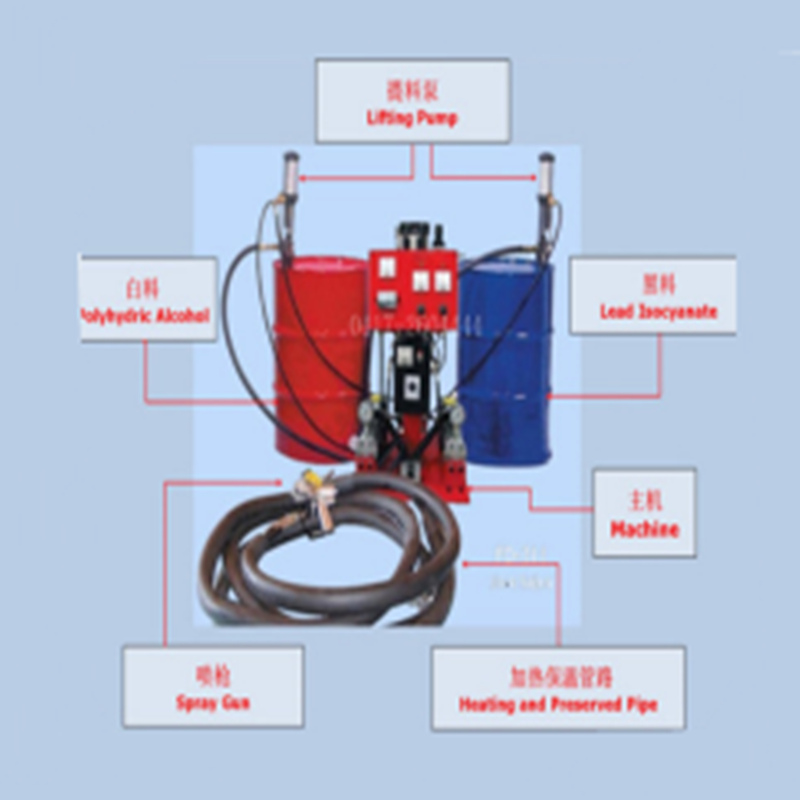Poliuretán permetezési tartománya