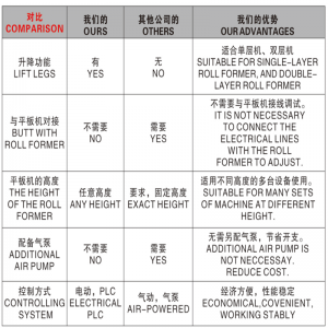 Automatikus feltöltő