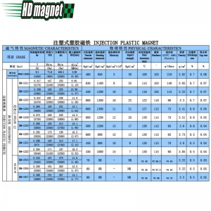Injekciós műanyag mágnes