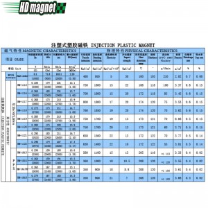 Injekciós műanyag mágnes