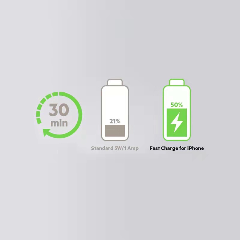 Mi a gyors töltés?