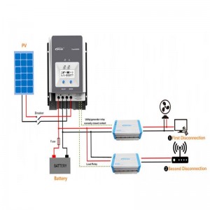 PEVER TRACER 50A MPPT Solar töltésszabályozó 12V 24V 36 V48V Auto LCD kijelző Solar panel Akkumulátor szabályozó Hibrid Controller