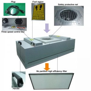 Hot Sale Cleanroom FFU HEPA ventilátor HVAC légszűrő egység tiszta helyiségben
