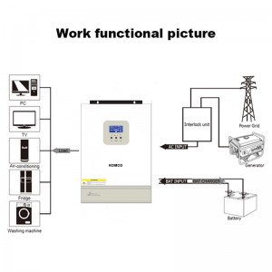 GA sorozat magas frekvenciájú inverter
