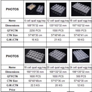 Egyéninyomtatási címke Clear Play újrafelhasználható műanyag fürj tojás tálca