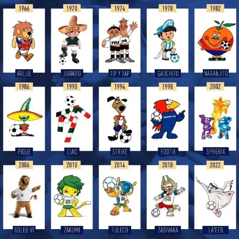 Most minden van-a Qatar 2022-es világkupája