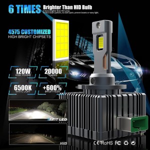 D3s/r LED fényszóró izzók